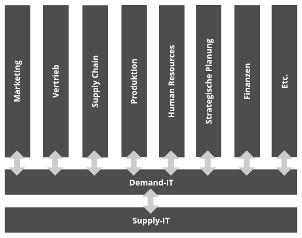Demand-Supply-Model dark grey