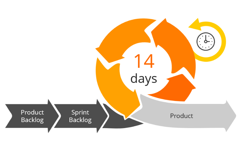Ethical-aligned IT-Design